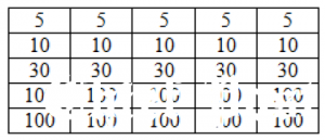 Computer Science 2018, Paper two, diagram 2