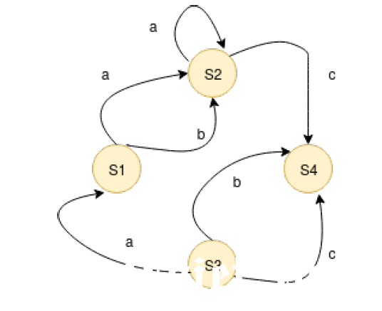 Computer Science 2020, Paper one, graph 2