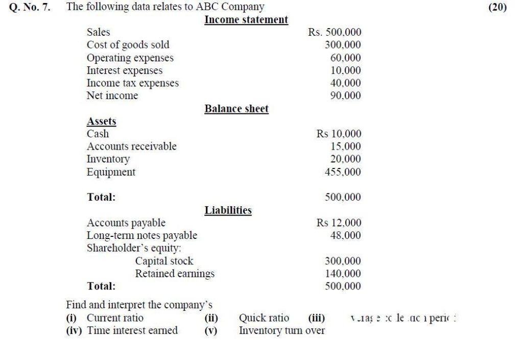 Business Administration Question No 7 - CSS 2017 Paper