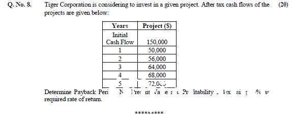 Business Administration Question No 8 - CSS 2020 Paper