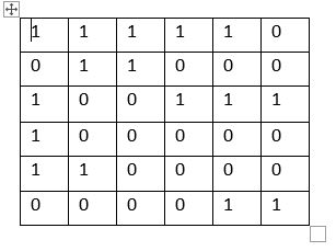 Question No. 2, Computer Science, Paper 2, CSS 2021